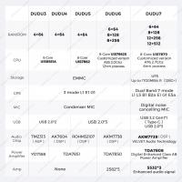 10 дюймов DuduAuto DUDU6 8/128Gb
